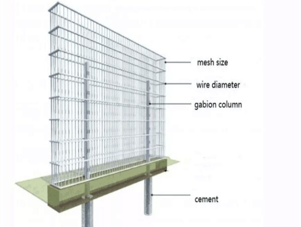 Gabion fence 03